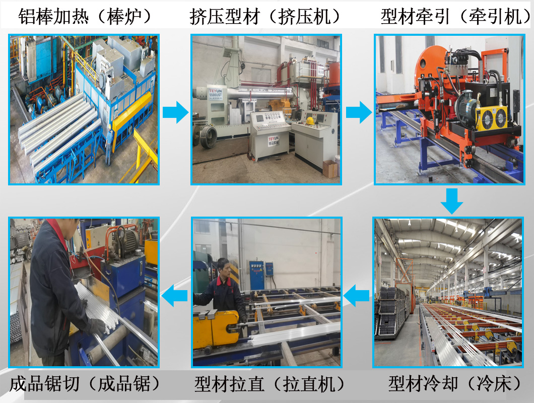 擠壓機生產流程圖